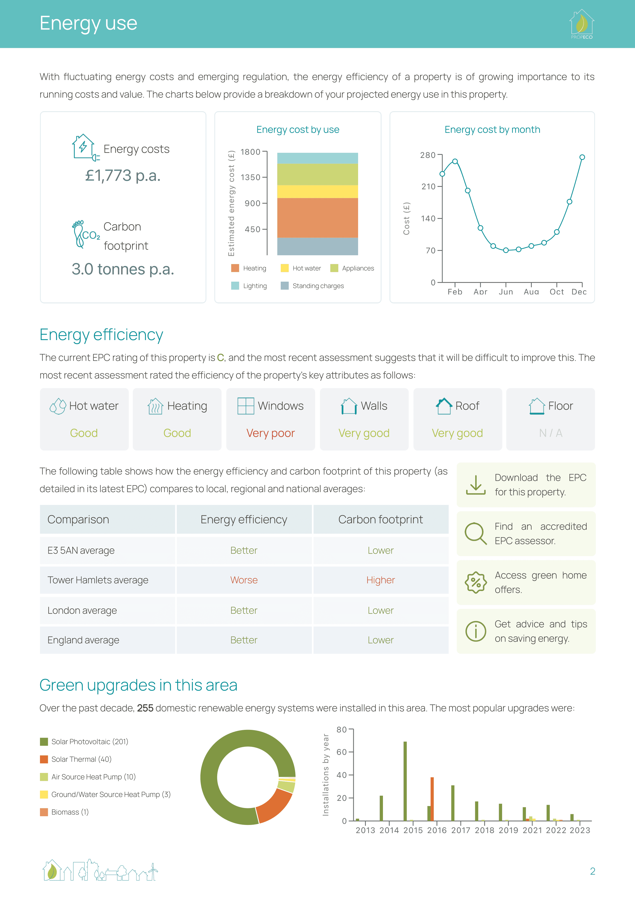 Sample report page