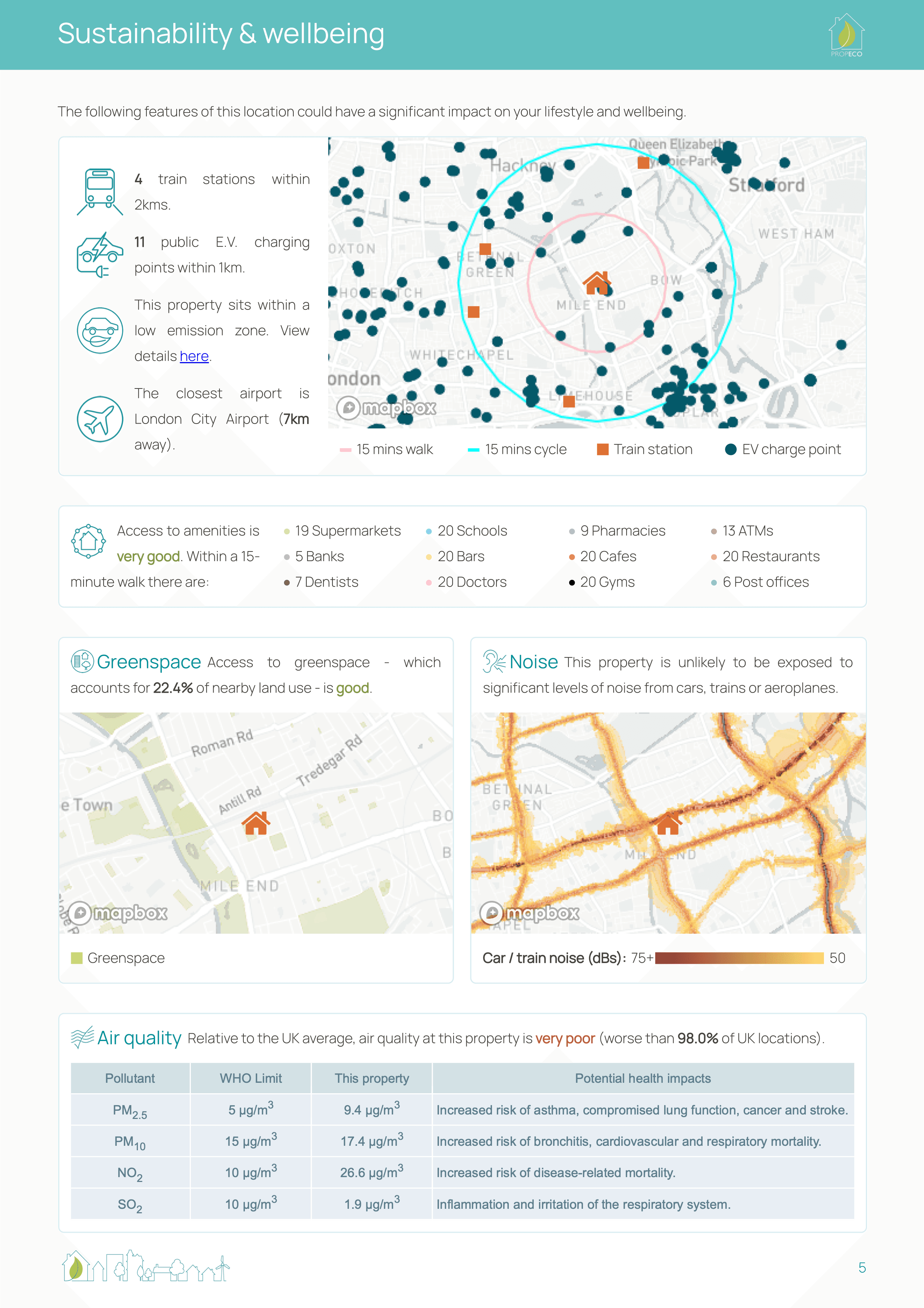 Sample report page