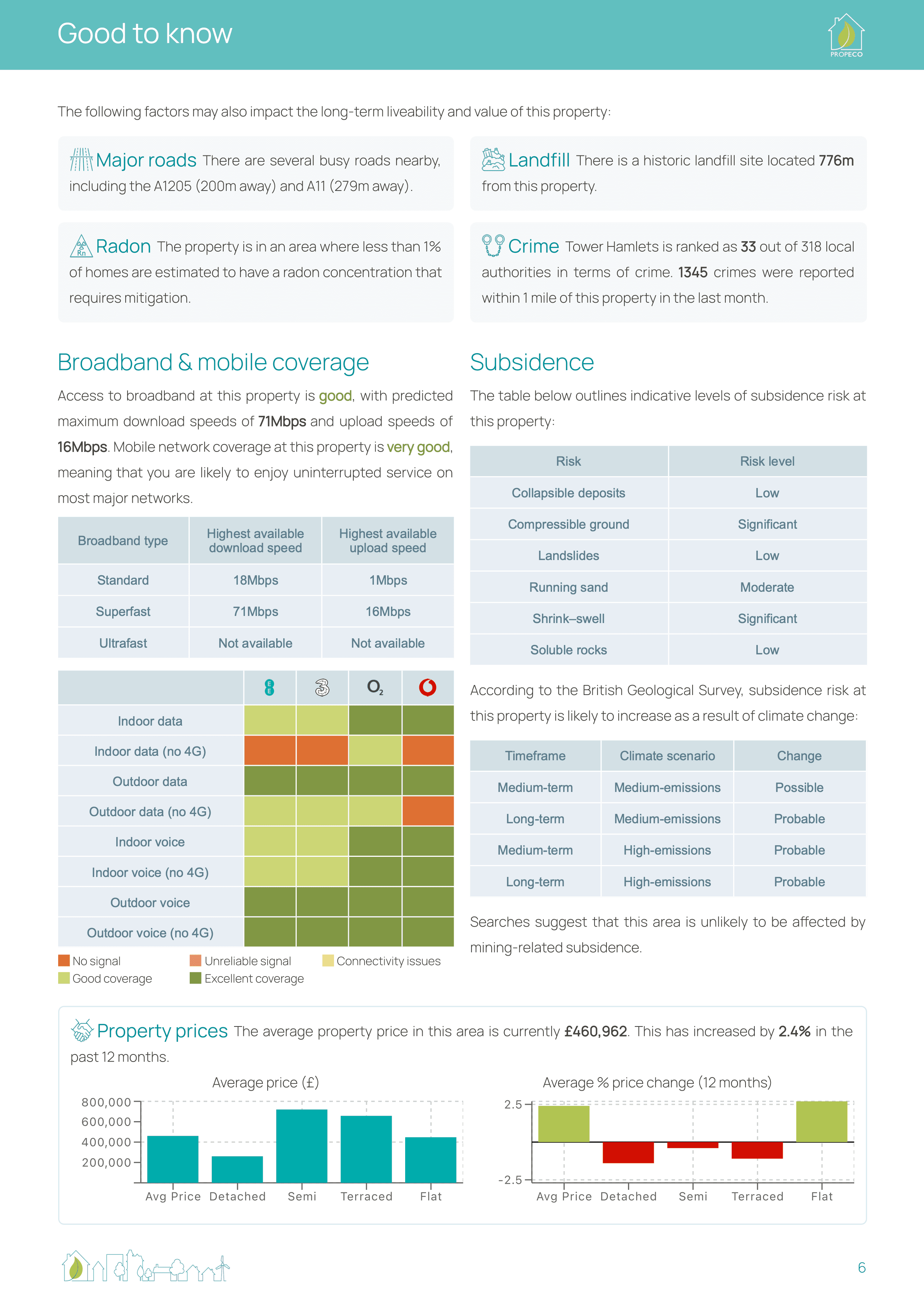 Sample report page